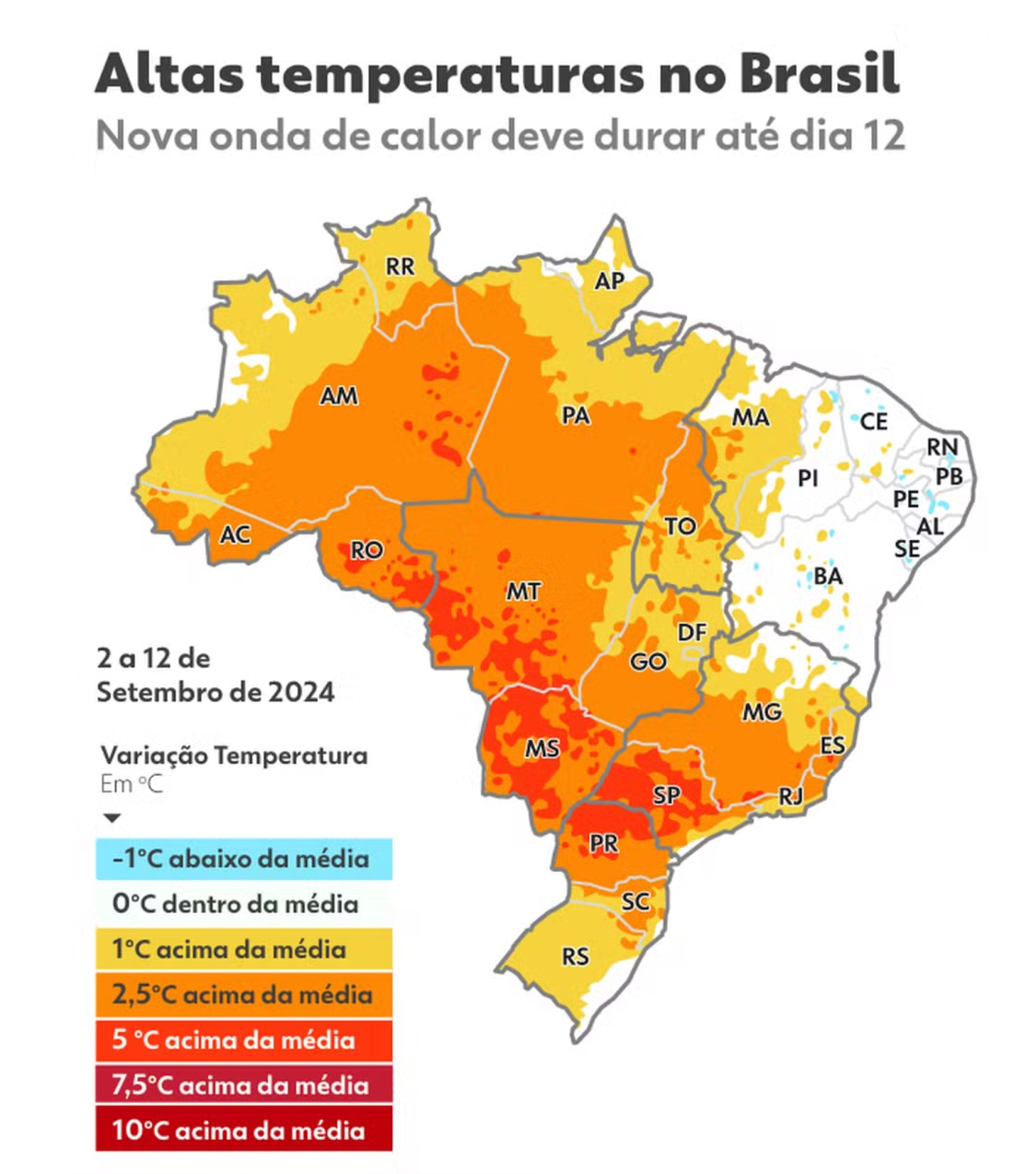 Guarujá com onda de calor em Setembro